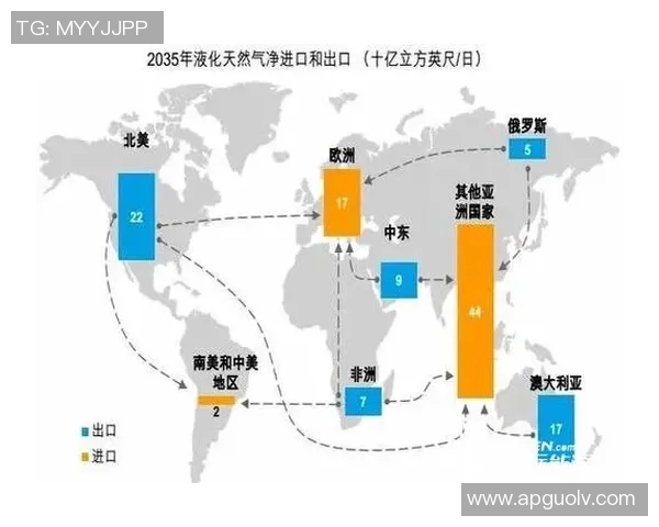 今年运动数据重磅专题探索LNG技术革新带来的市场机遇与挑战 今年运动数据重磅专题探索LNG技术革新带来的市场机遇与挑战